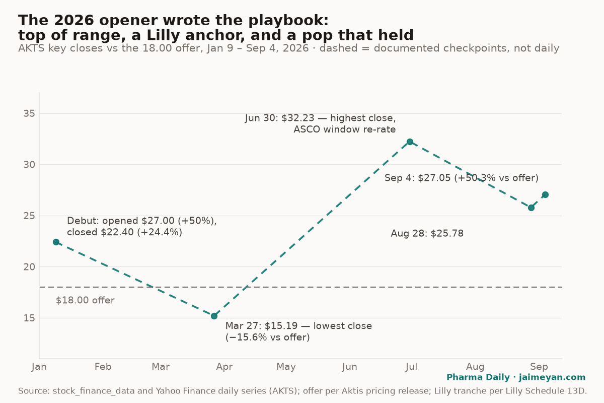 The 2026 opener wrote the playbook